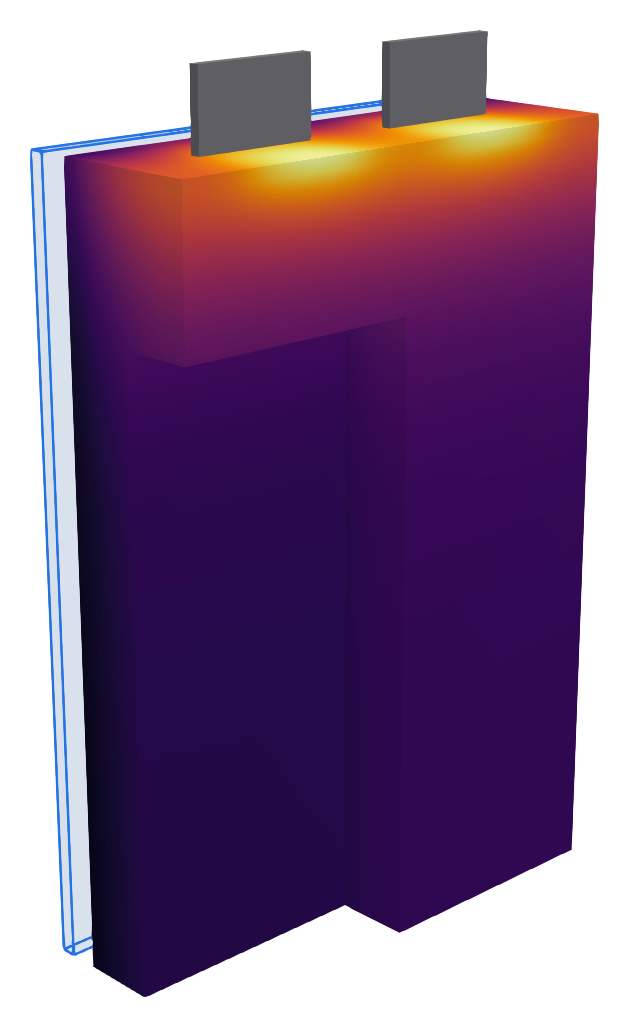 Temperature inside the cell with surface cooling on one side.